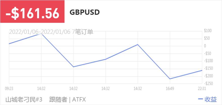 149500