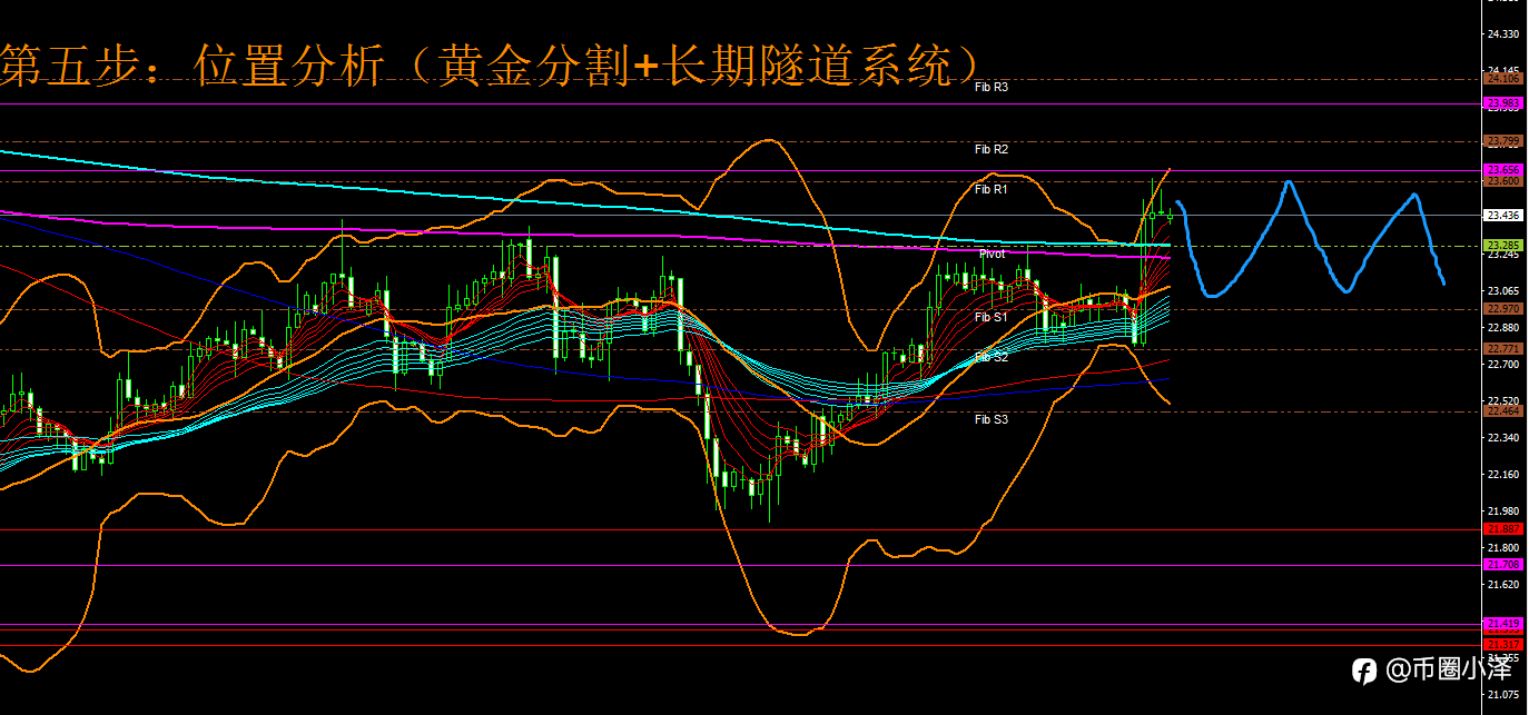 微博【黄金分析师吕超】--1.19白银分析