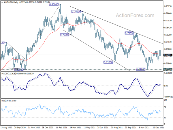 AUD/USD Weekly Outlook