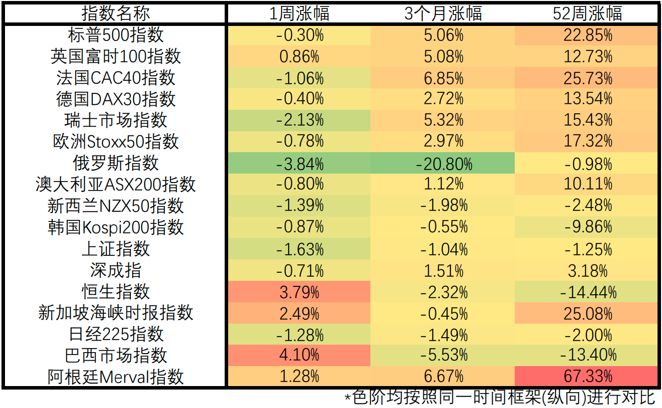 美国通胀数据达40年高点但符合预期,非美货币上周冲高后显著回落