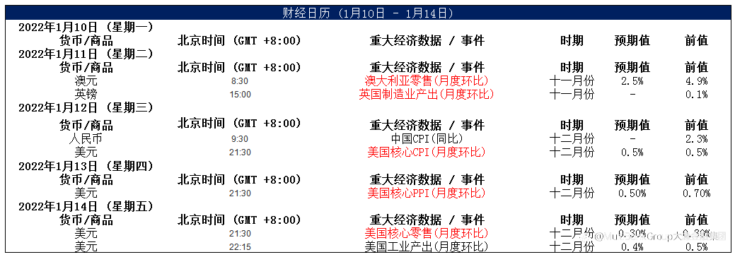 MultiBank大通金融快讯|非美货币多头可继续持有