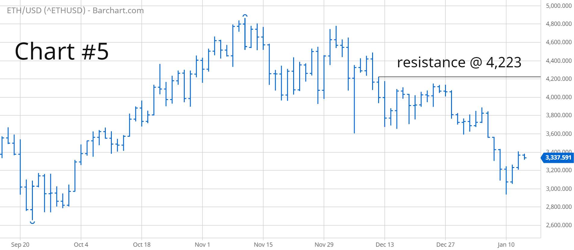 Weekly Cryptocurrency Update