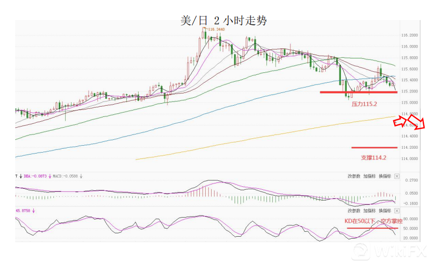 MultiBank大通金融快讯|非美货币多头仍可继续持有