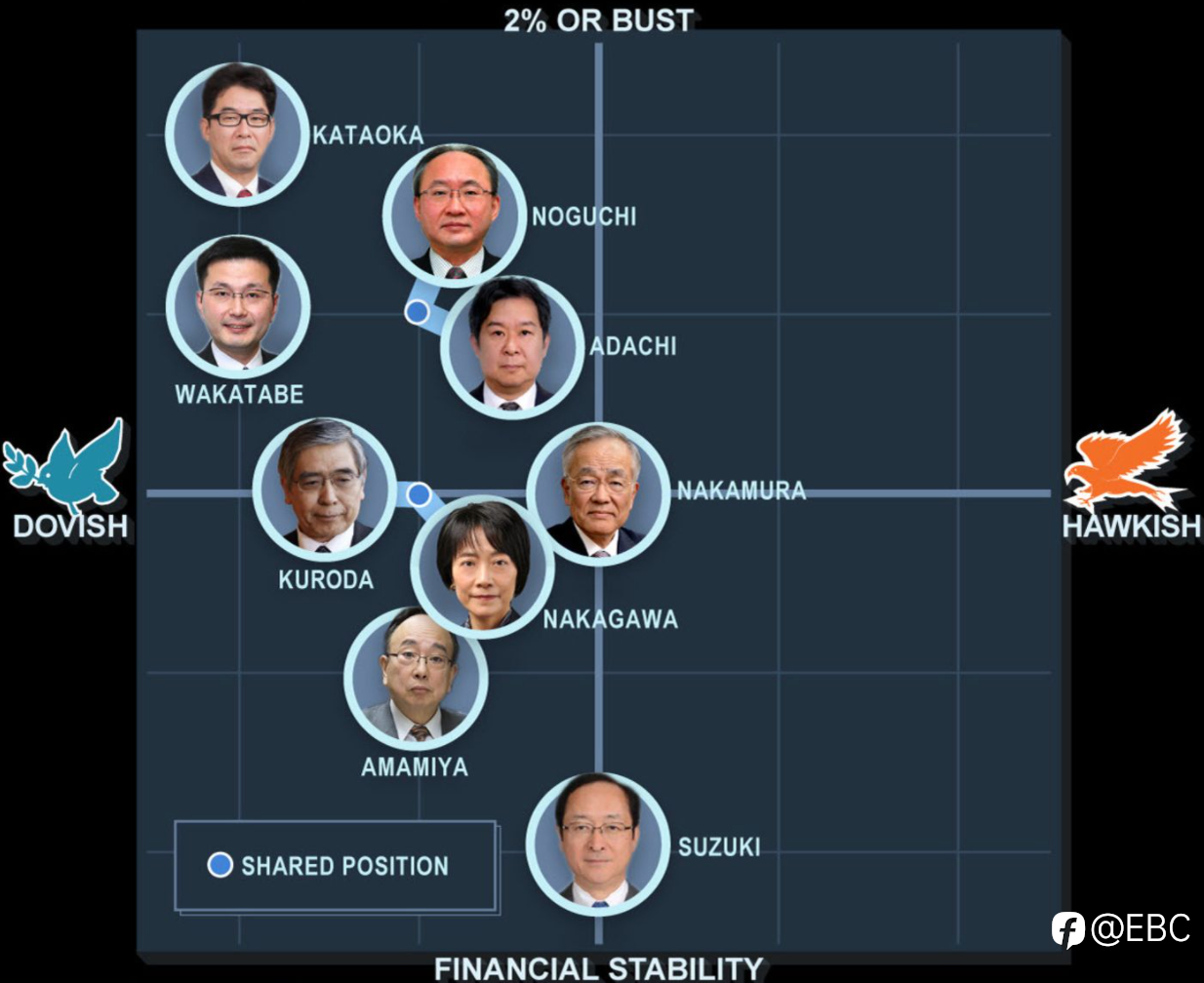 通胀威胁与疫情复苏：2022 年各国中央银行展望