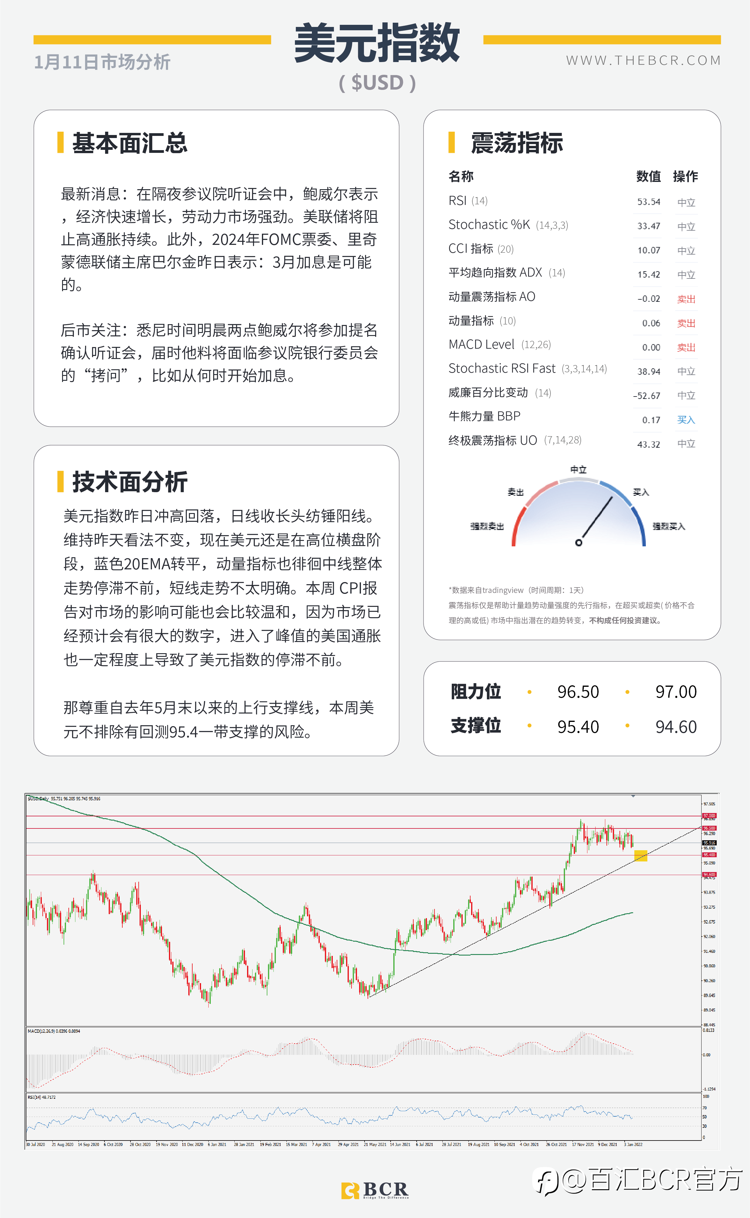 【BCR今日市场分析2022.01.11】美元进入守势等待通胀澳元反弹乏力关注下行