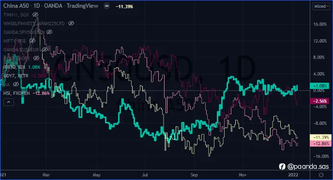 INDONESIA - Time to increase long positions?