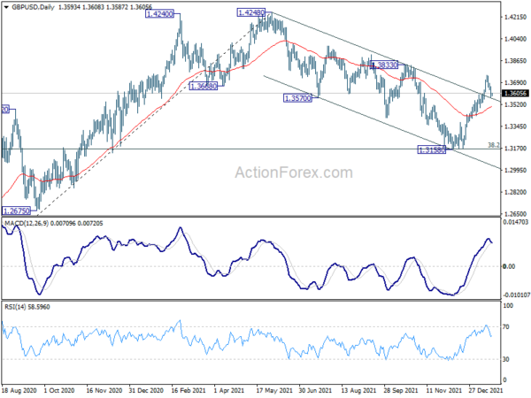 GBP/USD Daily Outlook