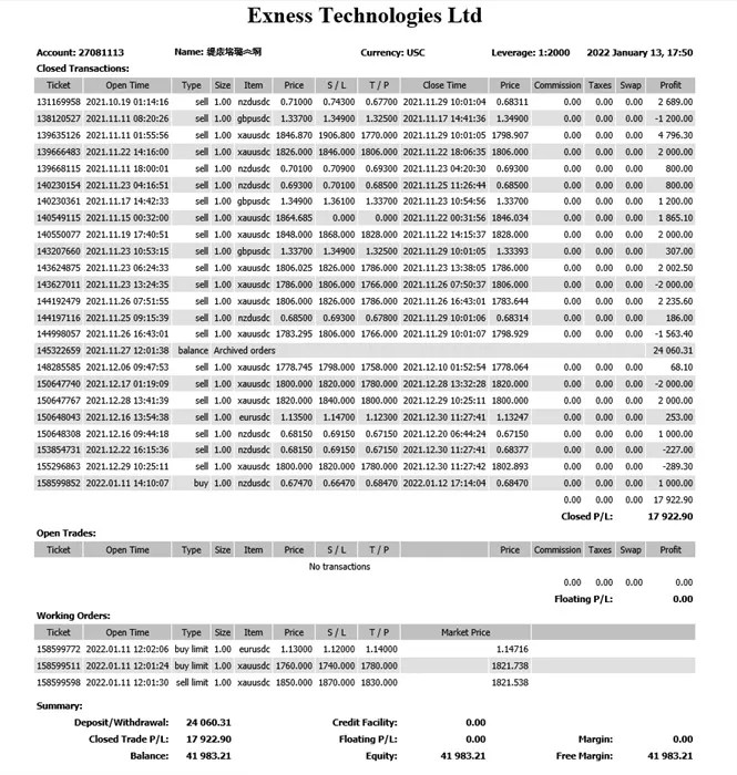 外汇黄金作手 仓位控制-11