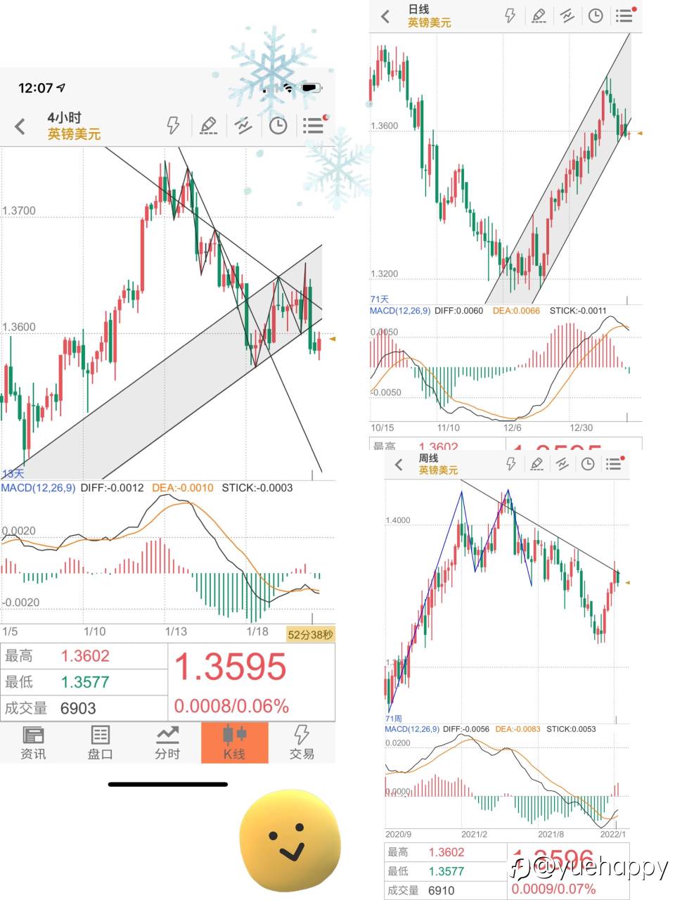 2022.1.20 4h、日线、周线互相矛盾且关键位置的特殊案例
