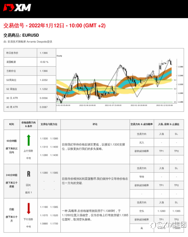 1/12 交易信号 - EURUSD
