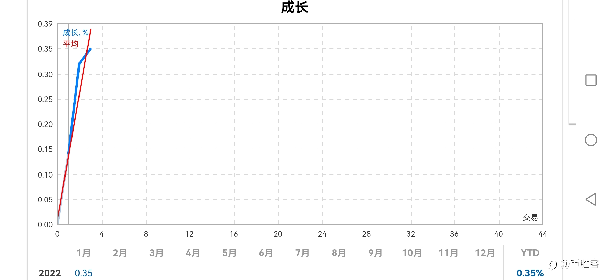 2022年新的起点
