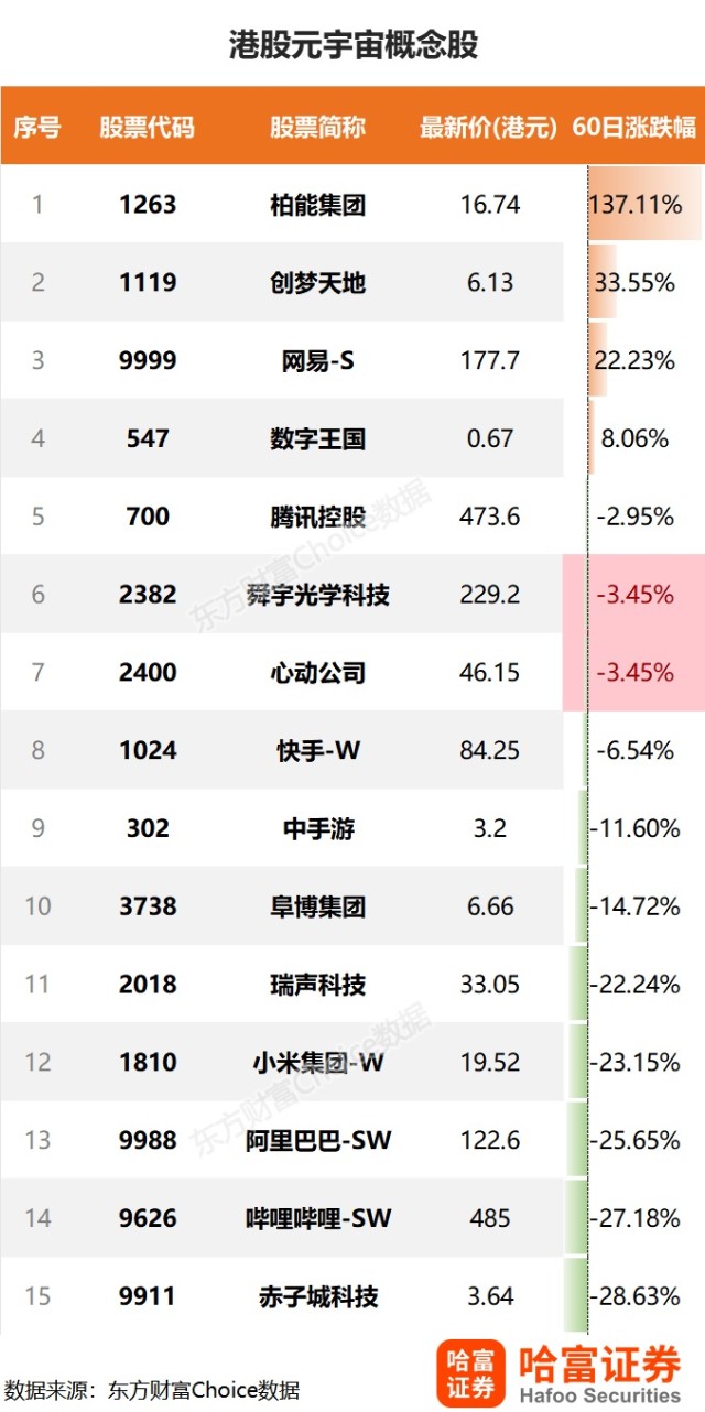 机会还是骗局?一文梳理元宇宙概念背后投资逻辑 券商建议这样布局