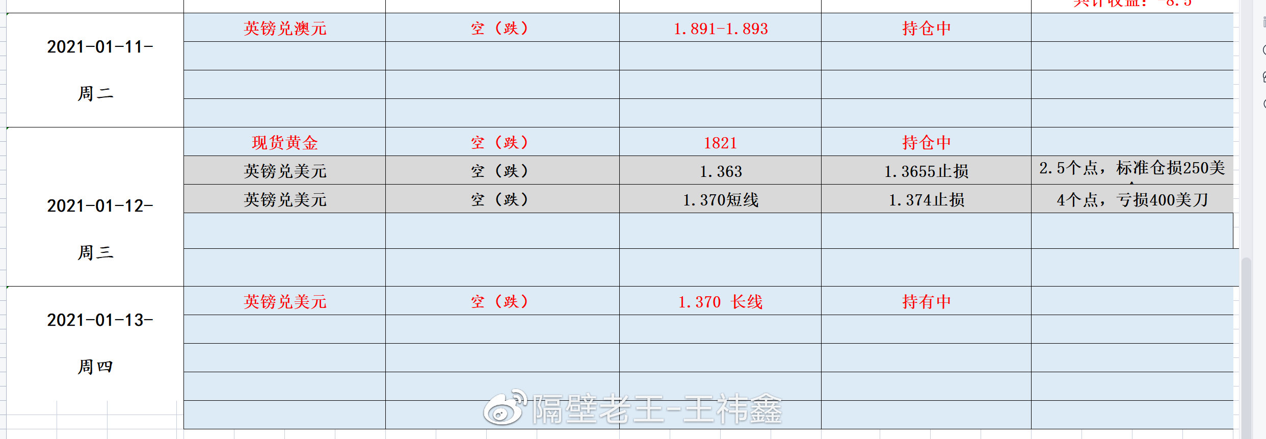 2022-01-13-交易总结~