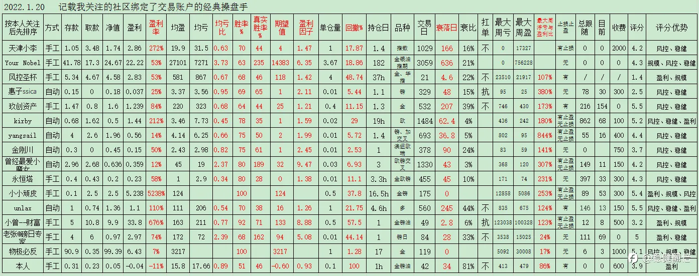 高手过招