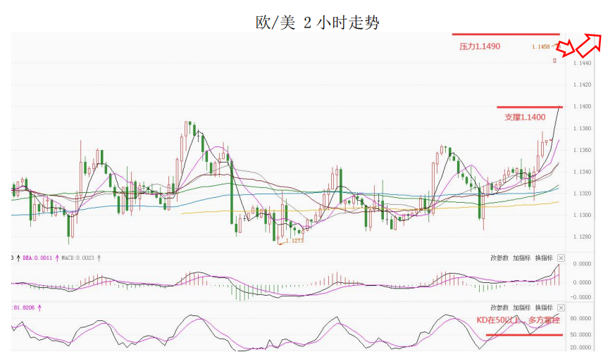 MultiBank大通金融快讯|今日可关注美国12月零售和拉加德的讲话