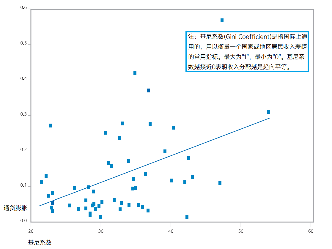 深度剖析:通货膨胀之下的交易选择(上)