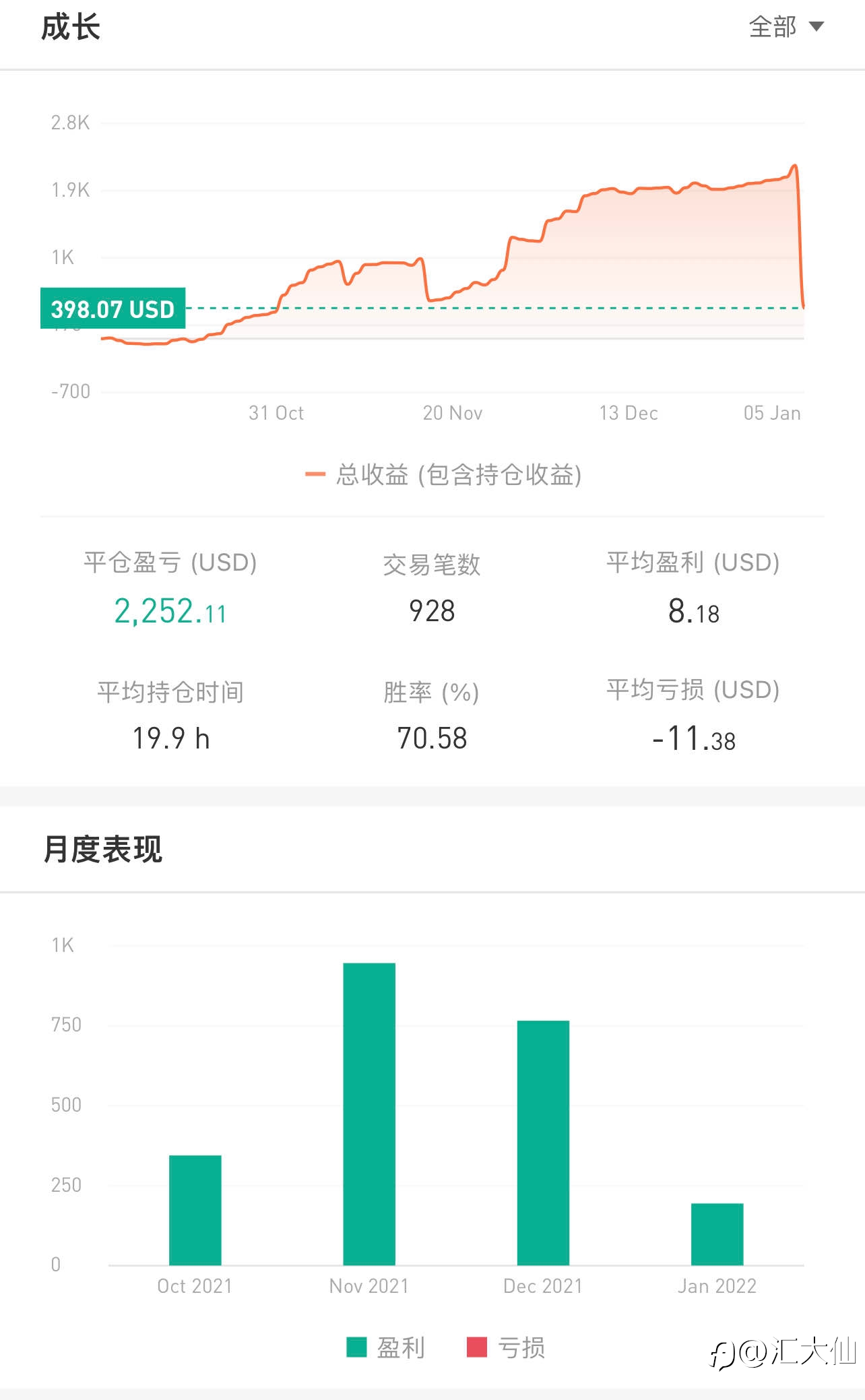 记录打卡“第78天”-20220104 +40%盈利