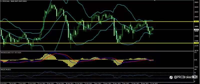 PRCBroker:20220113 今日汇评