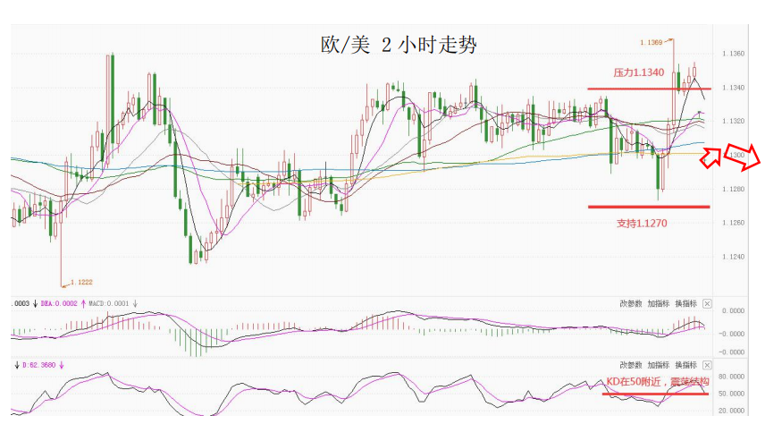 MultiBank大通金融快讯|短线非美货币将面临一定压力
