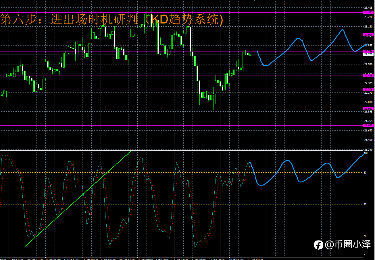 微博【黄金分析师吕超】--1.12白银分析