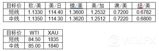 MultiBank大通金融快讯|短线非美货币仍有上行动能