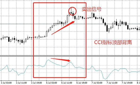 用了指标之王CCI，秒杀MACD，胜率大大提高！