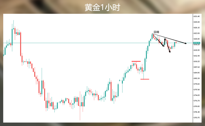 美国CPI再创新高的话,黄金还会涨吗?