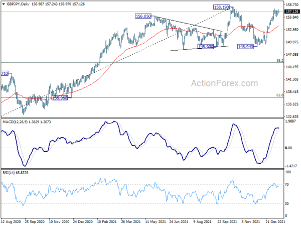 GBP/JPY Daily Outlook