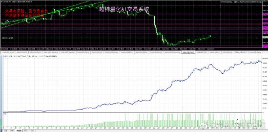 2022年全新量化交易！！！！！一年翻80倍！！！！有图为证！！