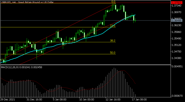 Crude Oil Prices Soar as Demand and Supply Imbalance Continues