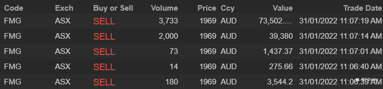 ASX end of day trading review 31 01 2022