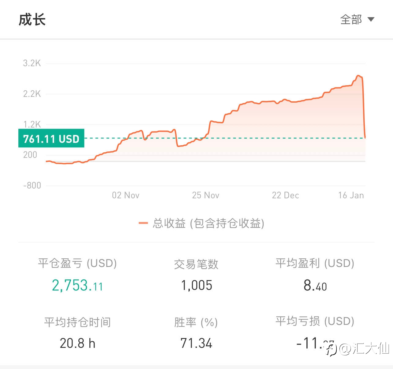 记录打卡“第89天”-20220115 exness账户被归档了