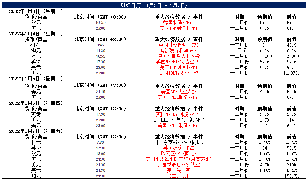 MultiBank大通金融快讯|美国即将公布非美数据，注意支持波动
