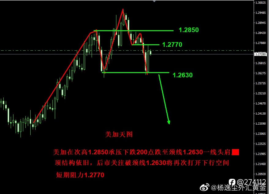 2022伊始，短期投资主线思路不变任为此前期观点 ​​​