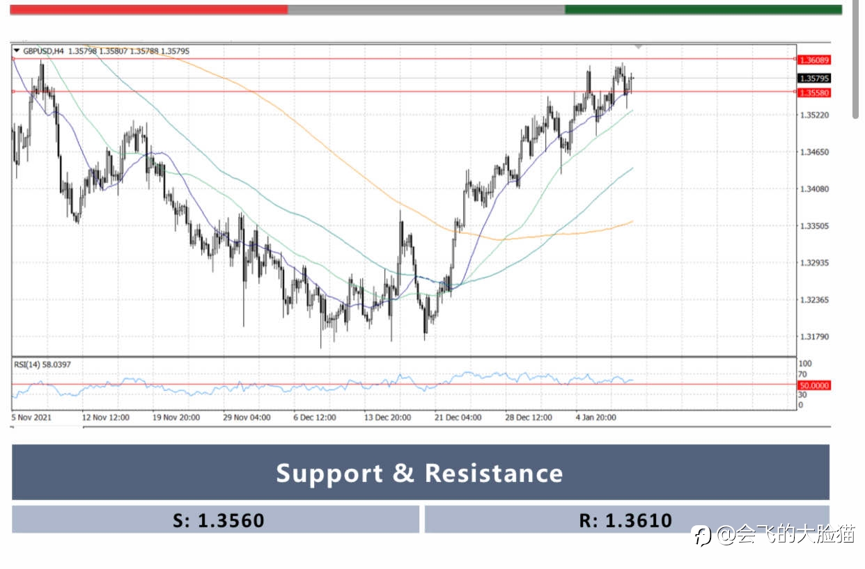 GBP/USD