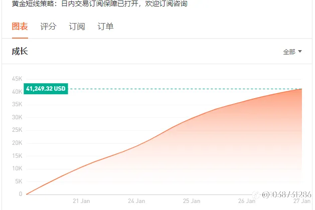 2号账户目前总盈利破40000美金