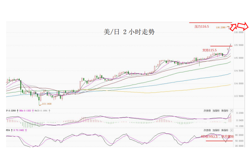 MultiBank大通金融快讯|美联储会议纪要偏鹰派，注意市场波动