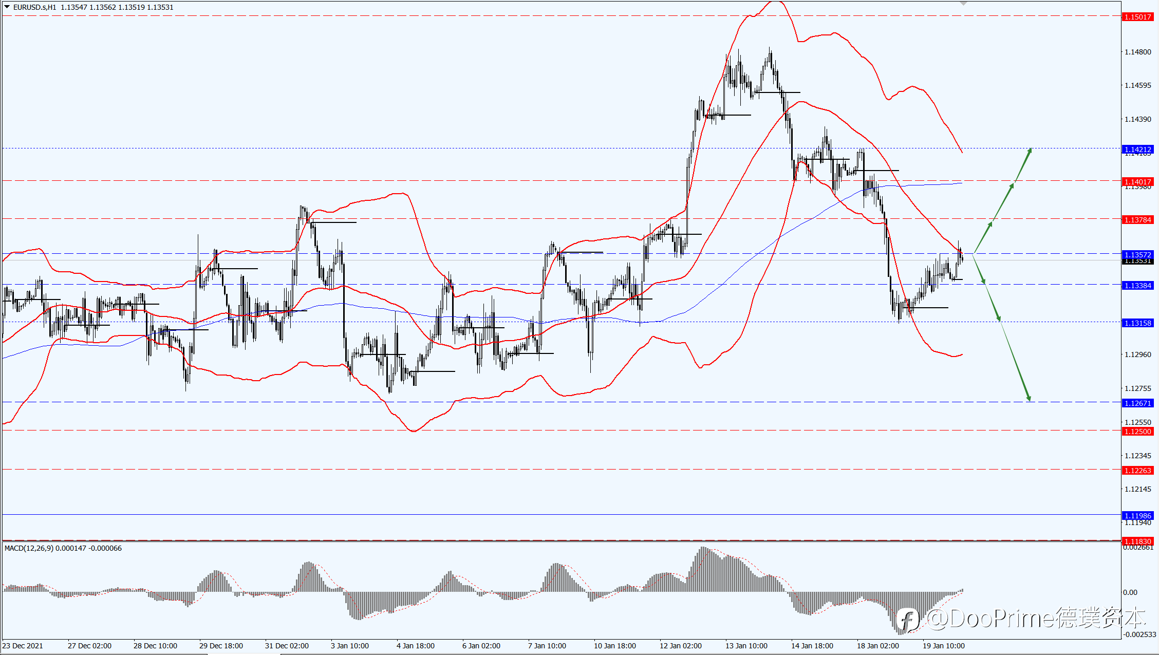 德璞汇评 | 美元走软及地缘局势紧张,金价大涨至两个月高点