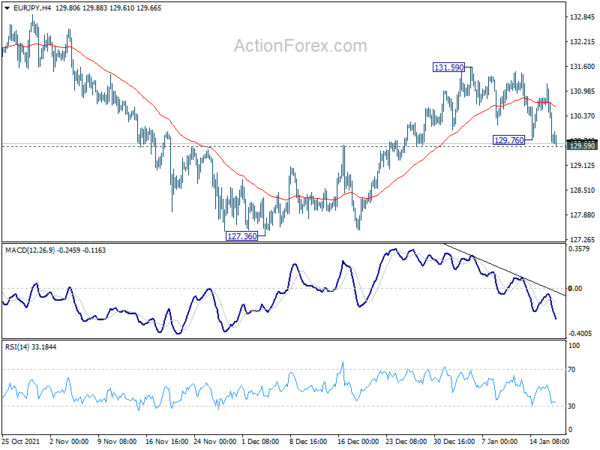 Dollar Extending Rebound on Yields and Risk Aversion, Canadian Stronger