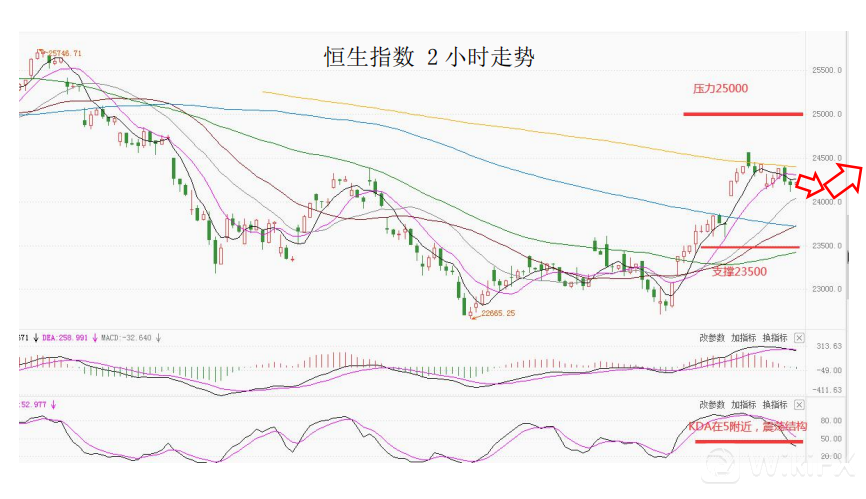 MultiBank大通金融快讯|短线非美货币下跌空间有限