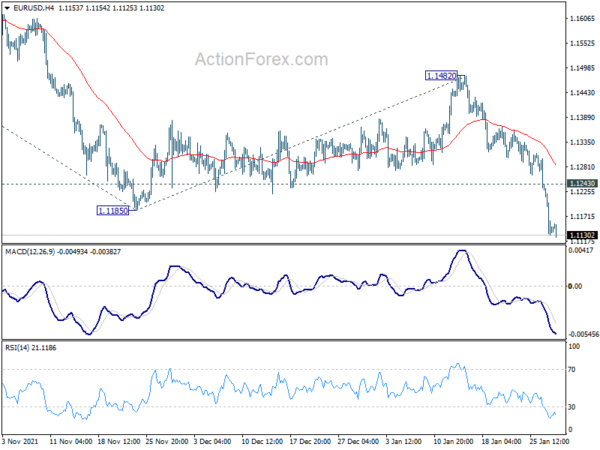 EUR/USD Daily Outlook