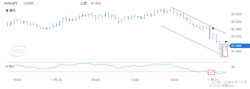 德璞每日交易策略精选-2022年1月21日