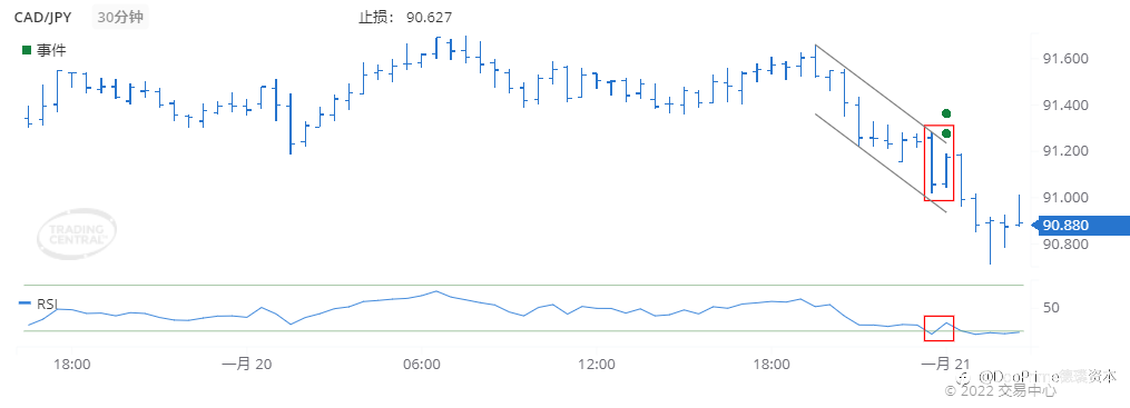 德璞每日交易策略精选-2022年1月21日