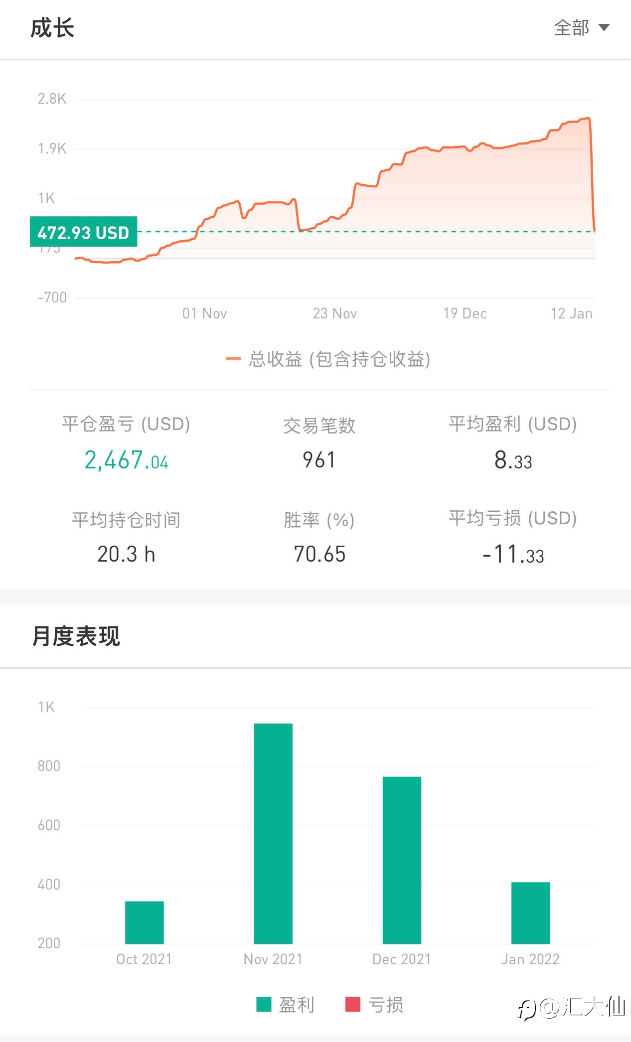 记录打卡“第85天”-20220111 +47%盈利