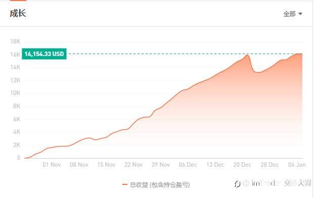 荣耀见证 ▏S9赛季总榜获奖名单正式公布！