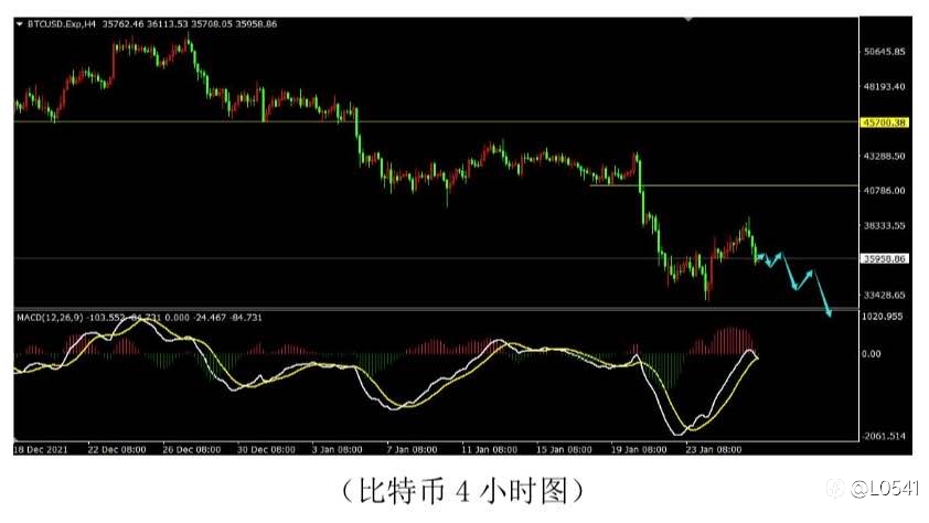 比特幣 澳美 歐美 白銀 分析🪙
