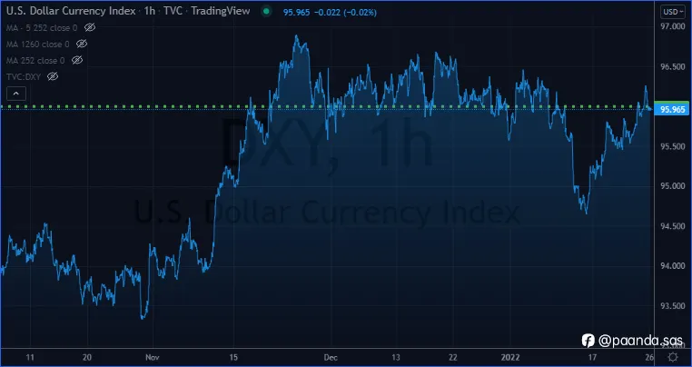 FOMC - Probabilities of a rate hike?