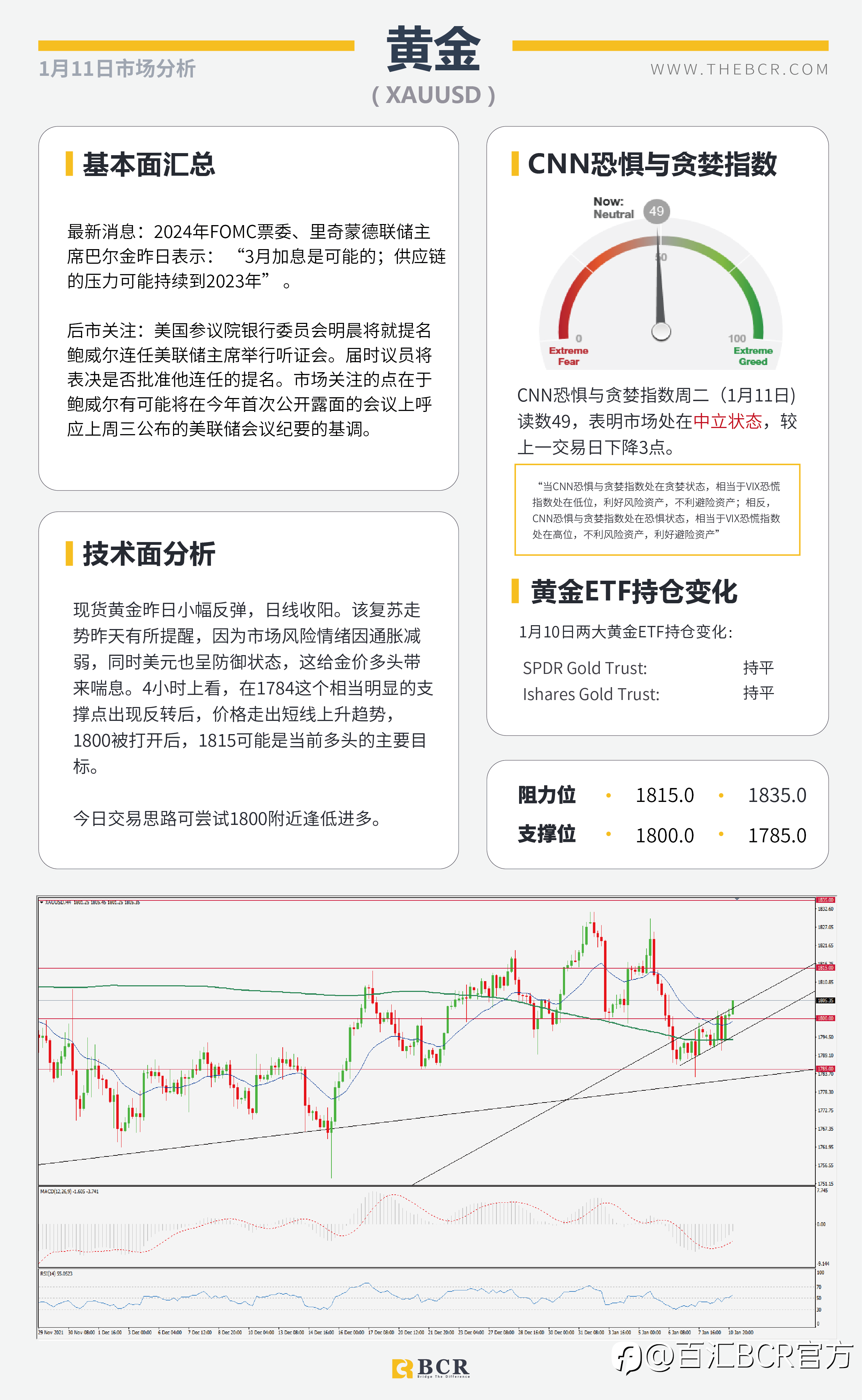 【BCR今日市场分析2022.01.11】美元进入守势等待通胀澳元反弹乏力关注下行