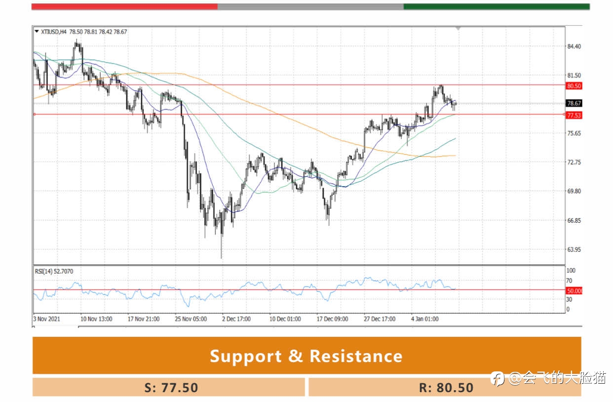 XTI/USD