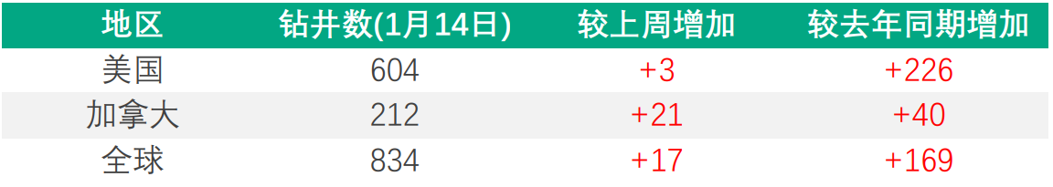 多国通胀率创下新高，美股单周大幅下挫